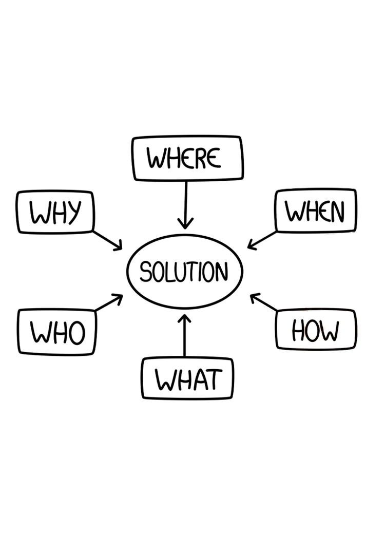 problem solving diagram on a white board