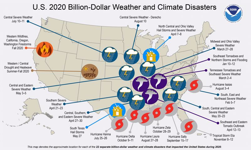 climate disasters