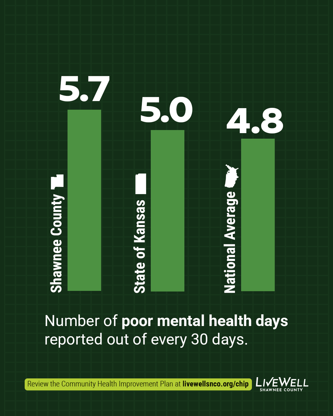 poor mental health days