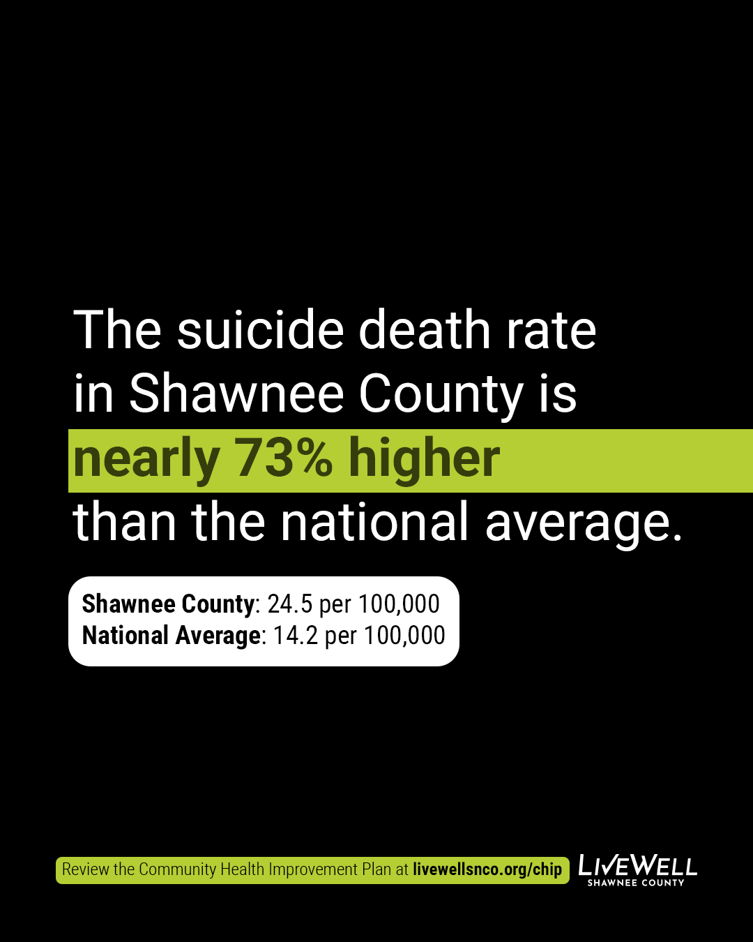 suicide rates