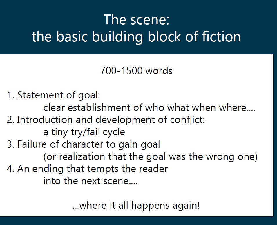 The scene: the basic building block of fiction. 700-1500 words. 
