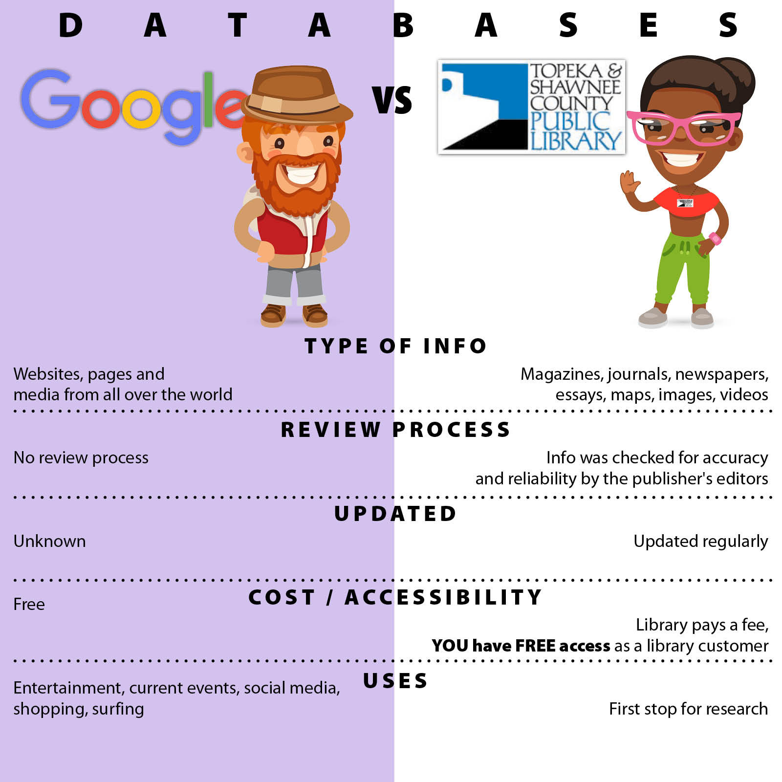 Pros and cons of google and library databases